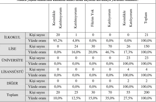 Çizelge 2.6. Anket soru 1 karşılaştırma. 