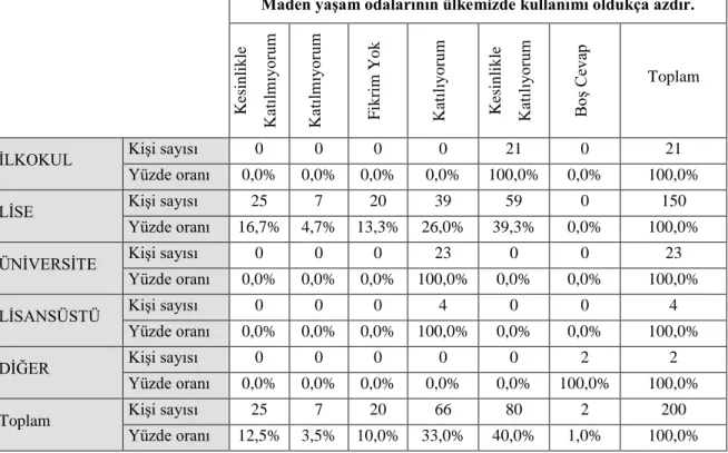 Çizelge 2.8. Anket soru 2 karşılaştırma. 