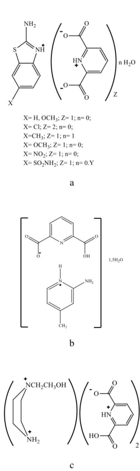 Şekil 4.2. Dipikolinik asitin bazı proton transfer tuzları. 