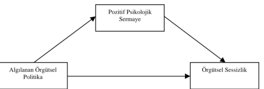 Tablo 11: Modeldeki İlişkiler ve Katsayıları 