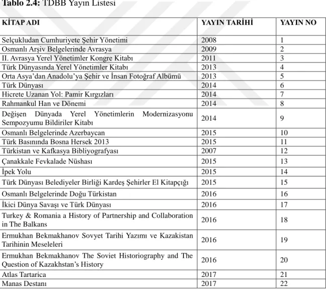 Tablo 2.4: TDBB Yayın Listesi  