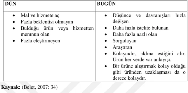 Tablo 1.1: Müşterinin Değişimi 