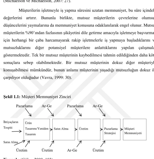 Şekil 1.1: Müşteri Memnuniyet Zinciri 