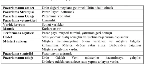 Tablo 2.1: Geleneksel Yaklaşım Anlayışı 