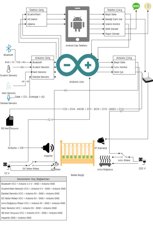 Şekil 4.1. Sistemin bağlantı şeması.