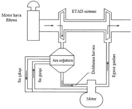 ġekil 3.3. Su soğutmalı tek soğutma devreli sistem (Watson, vd., 1982). 