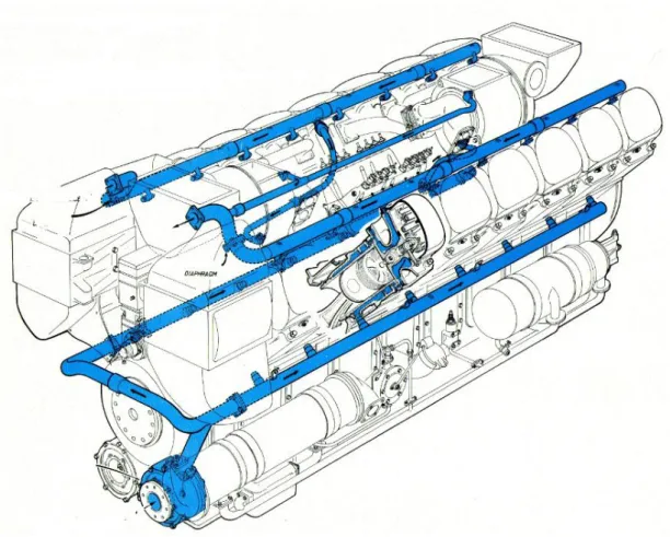 ġekil 7.3.  16 PA4 V185 tipi dizel motor yüksek sıcaklık su devresi (TCDD, 1974). 