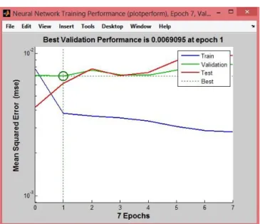 Şekil  5.12.  Sürücü  1  için  feed-forward  backpropagation  ağı  alfa  alt  frekansı  ağ  eğitim  performansı