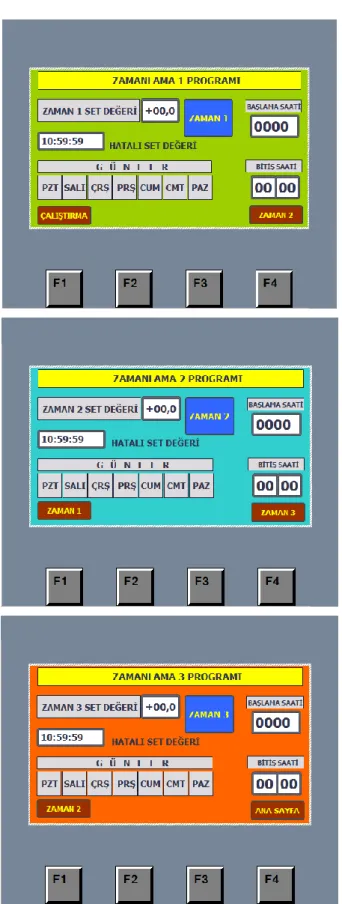 Şekil 8.7. Operatör panel beş, altı ve yedinci ekran (zaman modlarının programlandığı ekranlar)