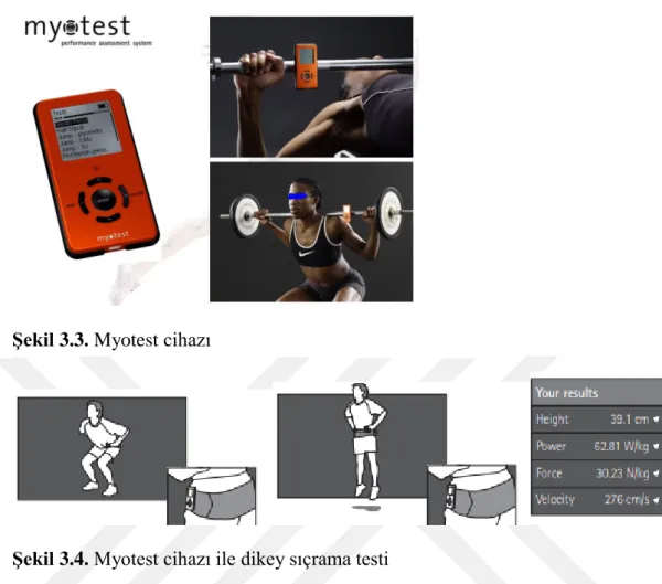 Şekil 3.3. Myotest cihazı 