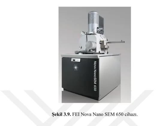 Şekil 3.9. FEI Nova Nano SEM 650 cihazı. 