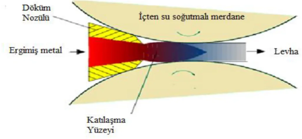 Şekil 3.3. Levha ve rulo yüzeyleri arasındaki etkileşim (Barekar ve Dhindaw, 2014). 