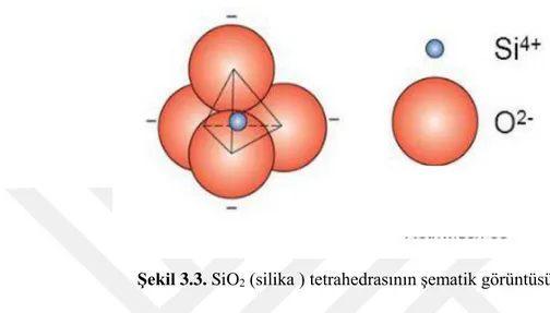 Şekil 3.3. SiO 2  (silika ) tetrahedrasının şematik görüntüsü. 