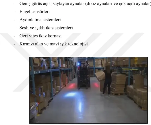 ġekil 4.3. Kırmızı alan ve mavi ıĢık teknolojisi (F orklift training systems, 2017 ). 