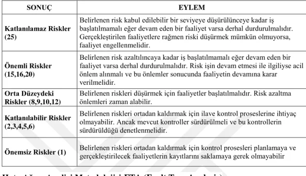 Çizelge 3.6. Sonucun Kabul Edilebilirlik Değeri. 