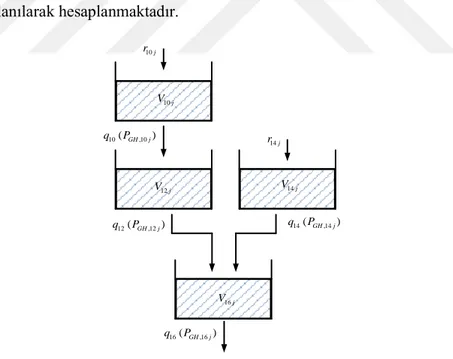 Şekil 5.2. Örnek güç sisteminde hidrolik birimler arasındaki hidrolik ilişkiler. 
