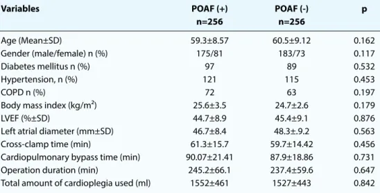 Table 2. Comparison of laboratory values of patients