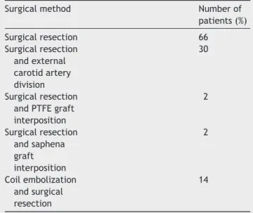 Table 1 Surgical methods applied to the patients.