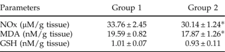 TABLE 1. Comparison of tissue NOx, MDA, and GSH levels between study groups