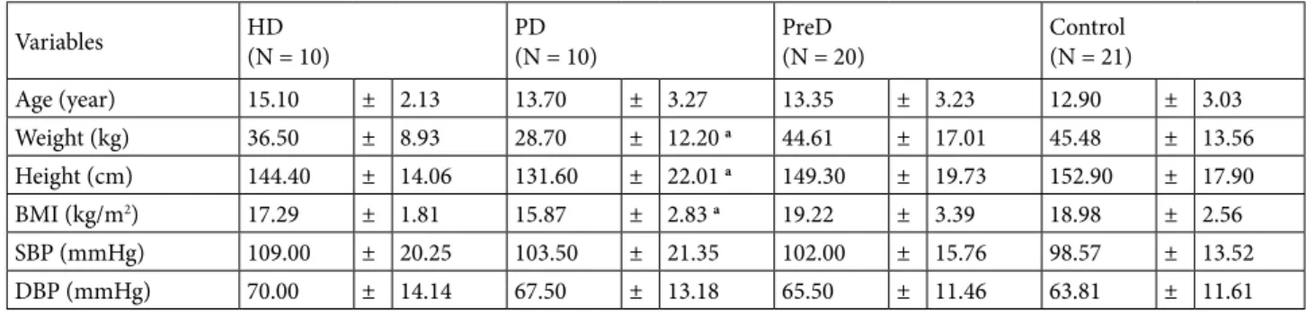 Table 2. Laboratory results and MCABV values in all study groups. 