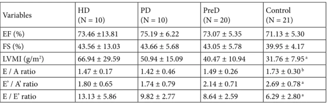 Table 4. Different definitions of left ventricular hypertrophy models.