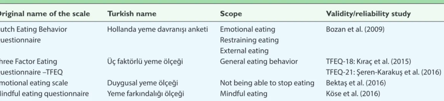 Table 1. Some scales developed to determine emotional eating behavior