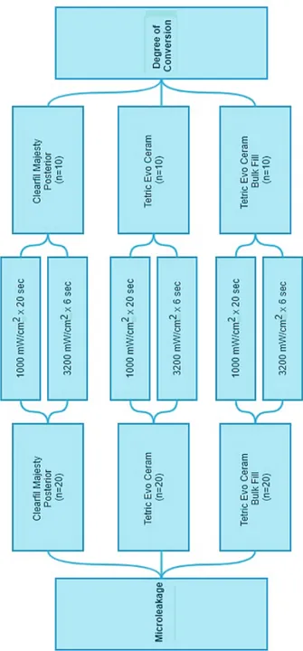 Table II - Microleakage evaluation criteria Microleakage 