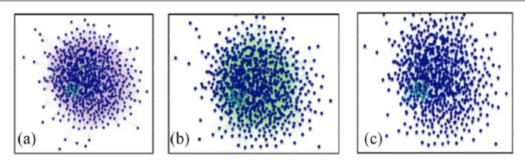Figure 7.  GeneMANIA-generated networks showing the interactions of all 868 significantly differentially expressed genes