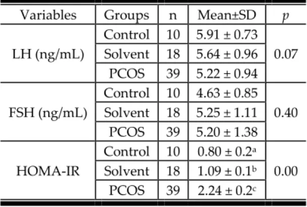 Table 2. LH, FSH, and HOMA-IR values before stress  applications 