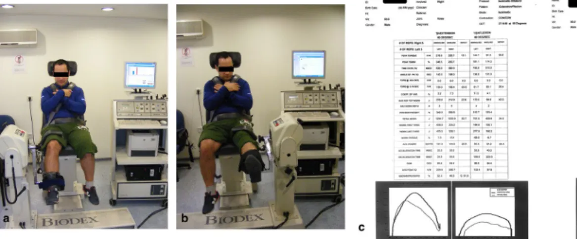 Fig. 4    The isokinetic muscle strength test unoperated side (a) operated side (b) and scheme of results (c)