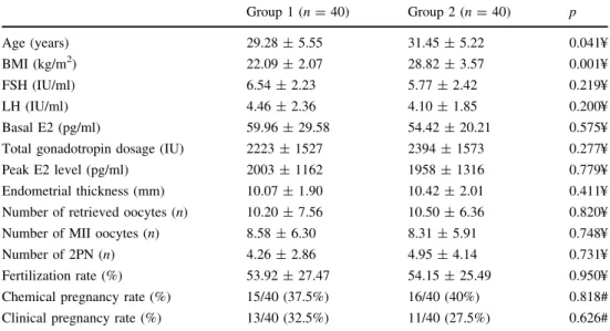 Table 1 Demographic and