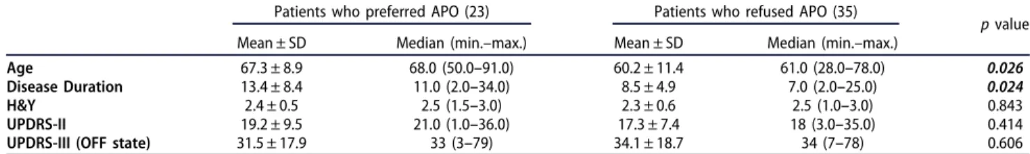 Table 2. Comparison of patients who preferred and refused deep brain stimulation (DBS) treatment.
