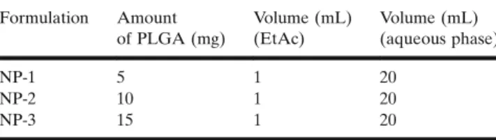 Table II. Liposome Compositions Prepared Using Different Lipid Concentrations