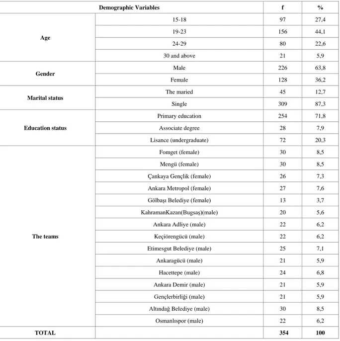 Table 1.    Frequency and Percentage Distributions of Socio-Demographic Variables 