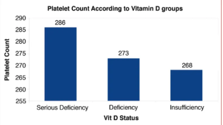 Table 1. Characteristics of subjects according to serious deficiency, deficiency, and insufficiency of vitamin D Serious deficiency Deficiency Insufficiency  p value