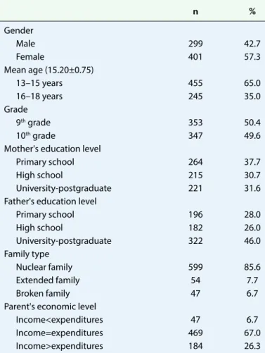 Table 1. The adolescents' descriptive characteristics  (n=700)