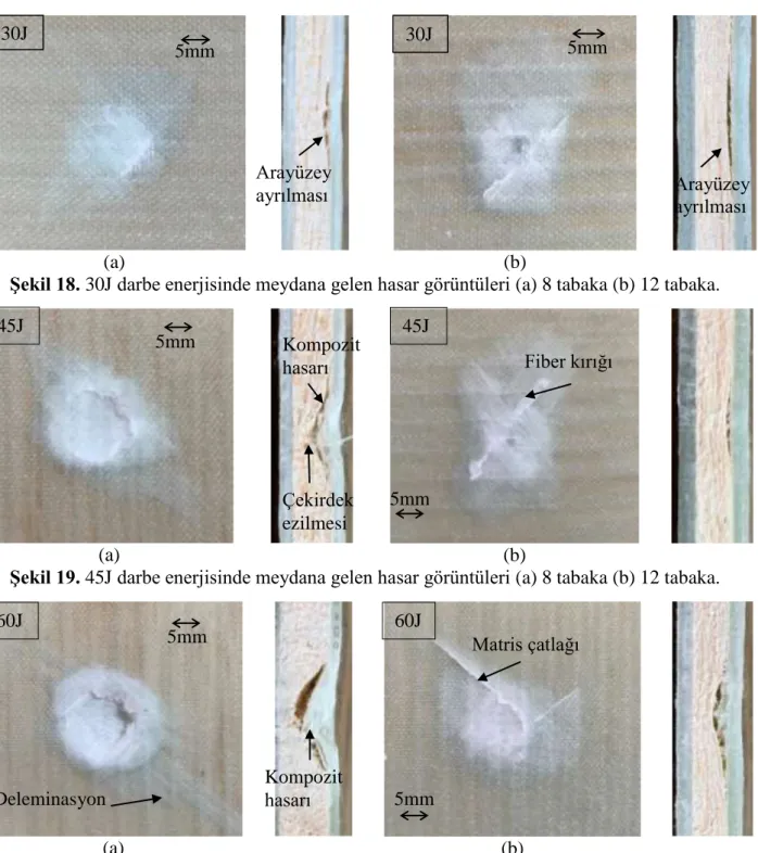Şekil 18. 30J darbe enerjisinde meydana gelen hasar görüntüleri (a) 8 tabaka (b) 12 tabaka