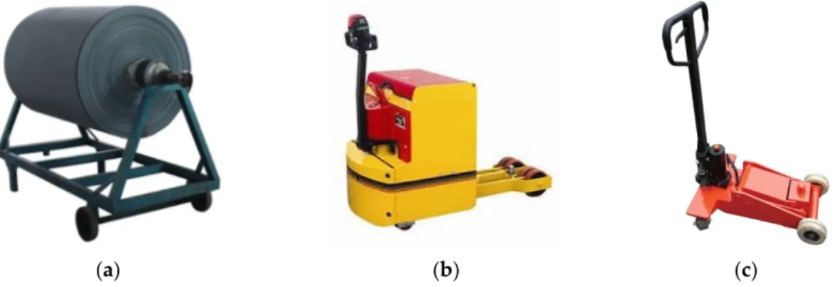 Figure 1.  (a) Fabric loaded batch trolley, (b) Electric Towing Tractor, (c) Human-Powered Towing  Tractor