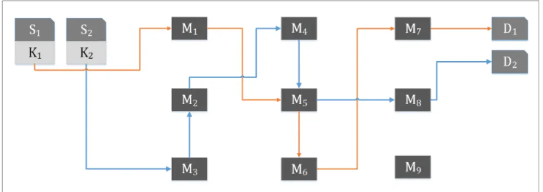 Figure 3. A minimized part of the modelled fabric finishing enterprise.