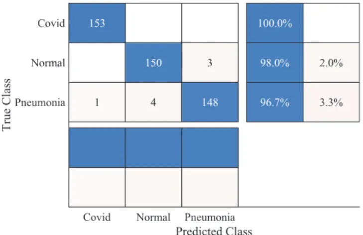 Fig. 9. Confusion matrix of the re-trained SqueezeNet with raw dataset.