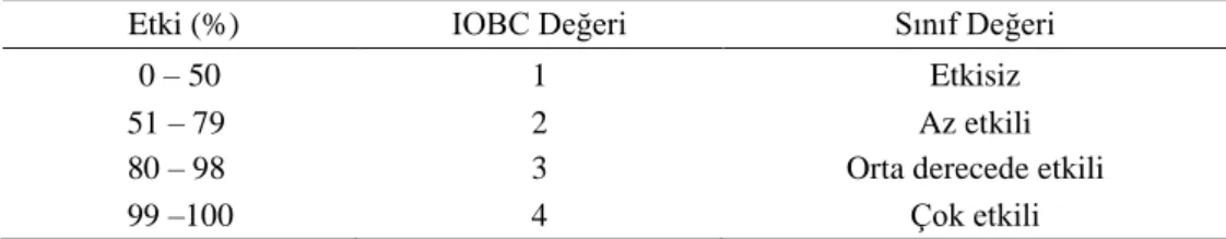 Table 2. Classification of plant protection products according to toxic effects  (IOBC)  