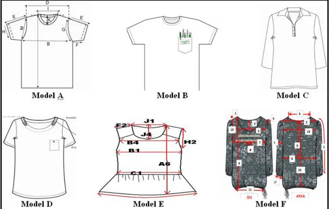 Figure 2. Technical drawings of selected models [21, 22, 23] 