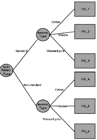 Figure 3. Framework of the proposed system 