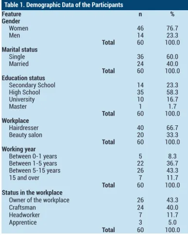 Table 1. Demographic Data of the Participants
