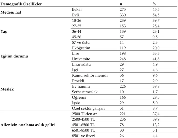 Tablo 1. Katılımcıların Demografik Özellikleri 