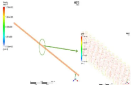 Figure A. The velocity vector for pipe 