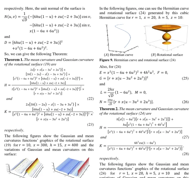Figure  8.  Gaussian  and  mean  curvatures’  graphics  and  the  variations  of  Gaussian  and  mean  curvatures  on  surface 