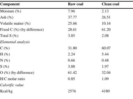 Table 1. Proximate and elemental analysis results of raw and clean coal of Arguvan lignite (on air dried basis) 