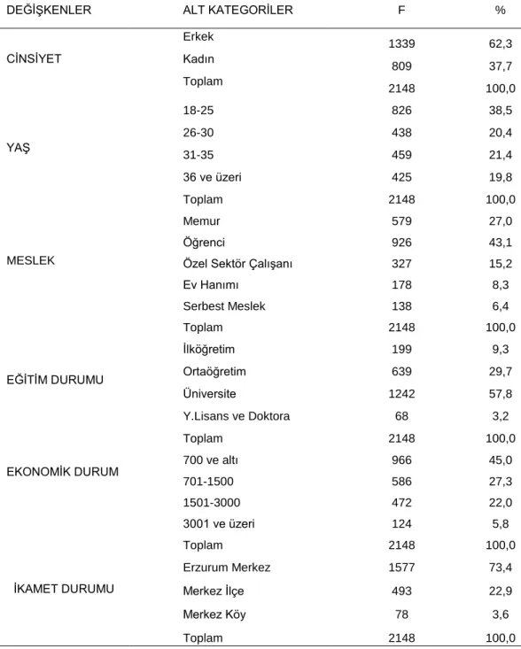Tablo 3.1. Katılımcıların Özellikleri 
