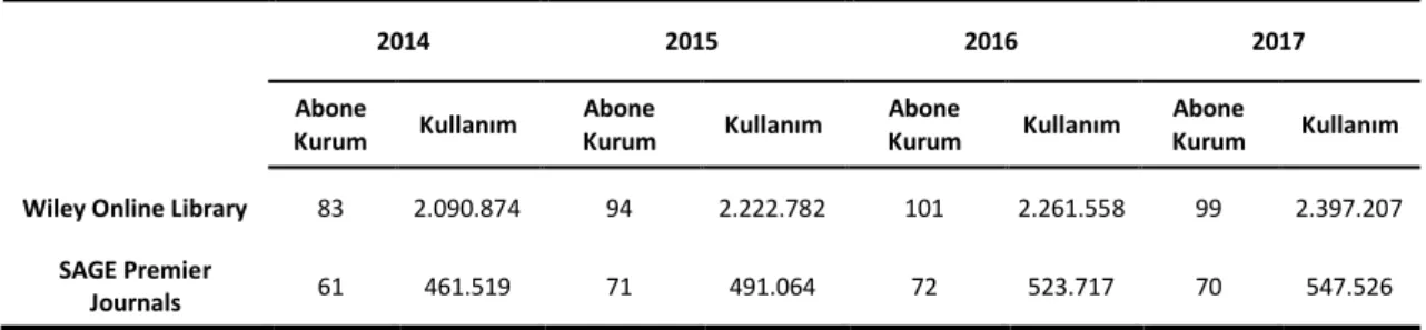 Tablo 1: Veritabanı Kullanım Miktarı 